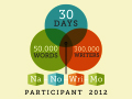 NaNoWriMo is National Novel Writing Month 2012